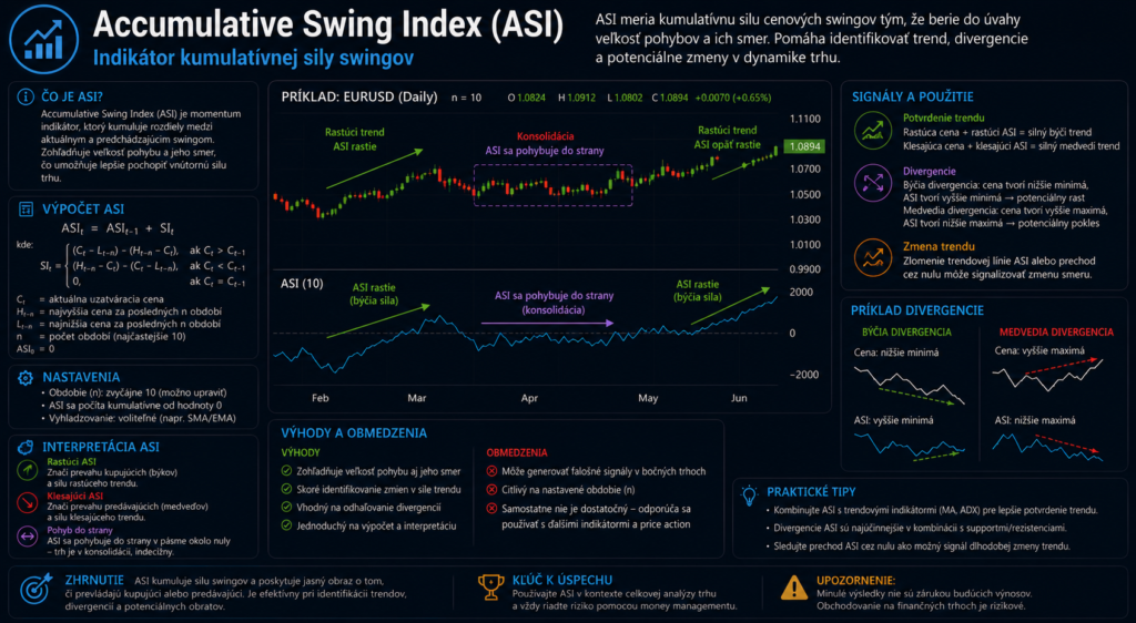 Accumulative Swing Index (ASI)
