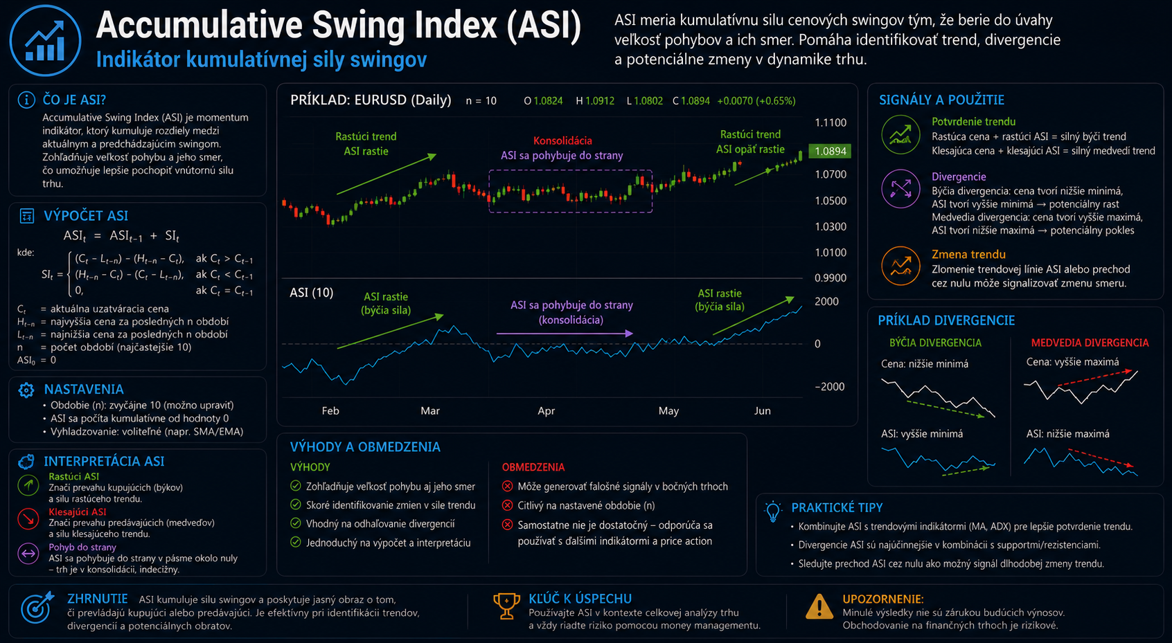 Accumulative Swing Index (ASI)