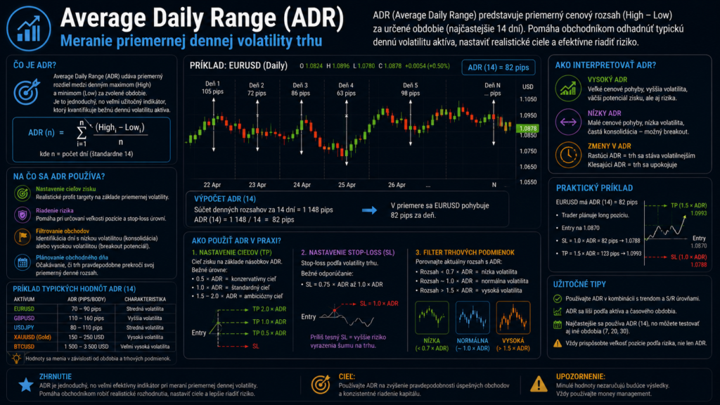 Average Daily Range (ADR)
