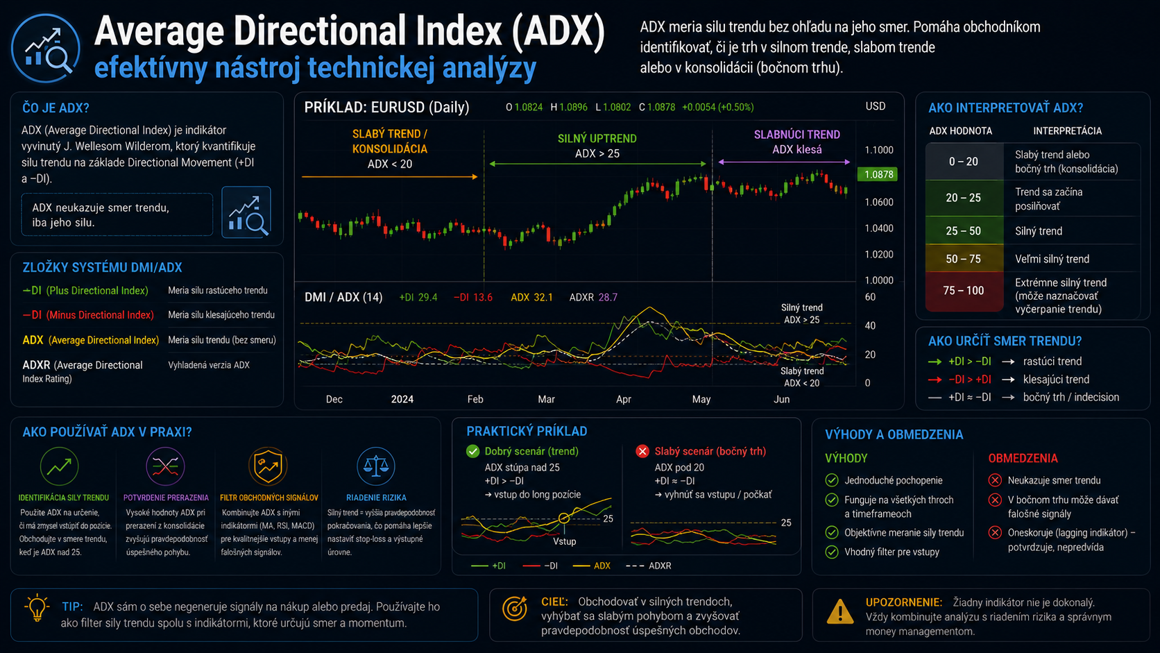 Average Directional Index (ADX)