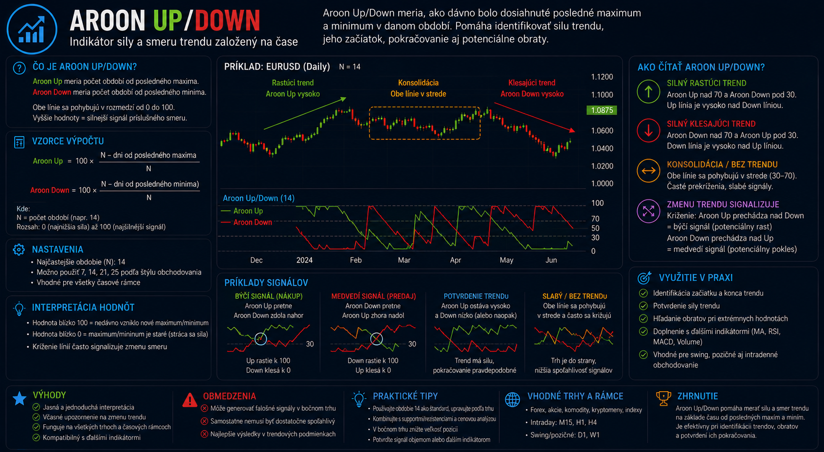 Aroon Up/Down