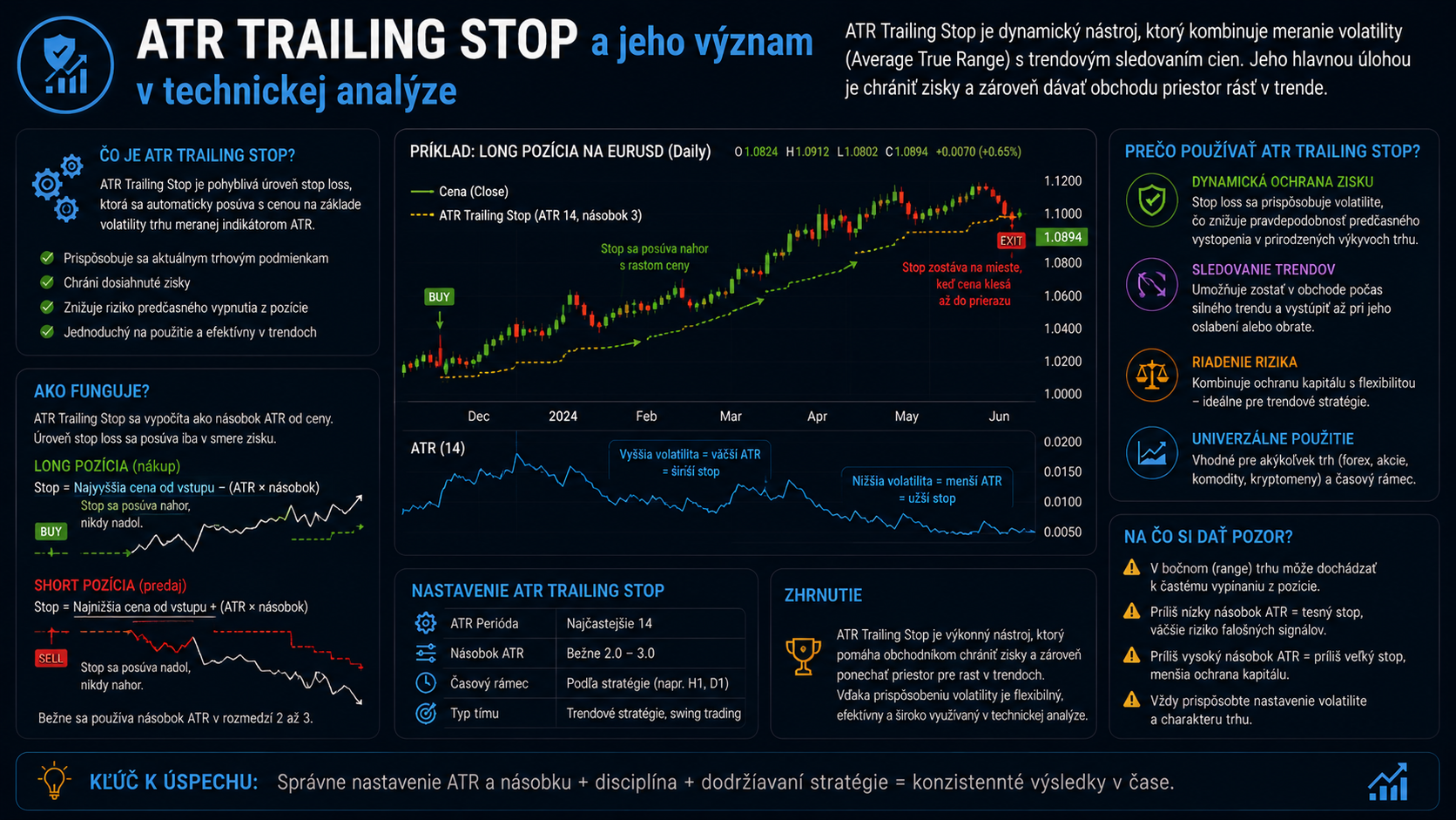ATR trailing stop