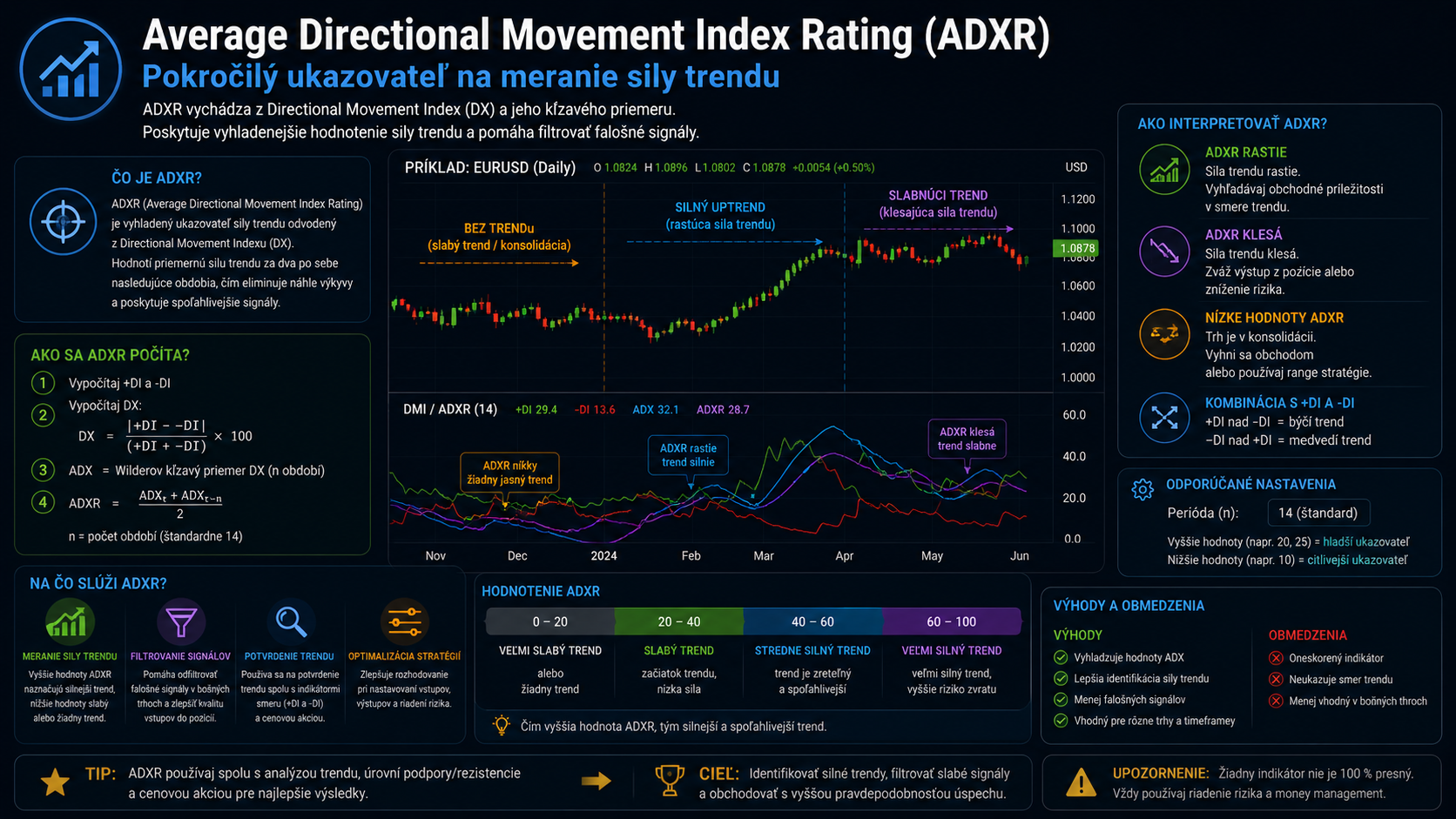 Average Directional Movement Index Rating (ADXR)