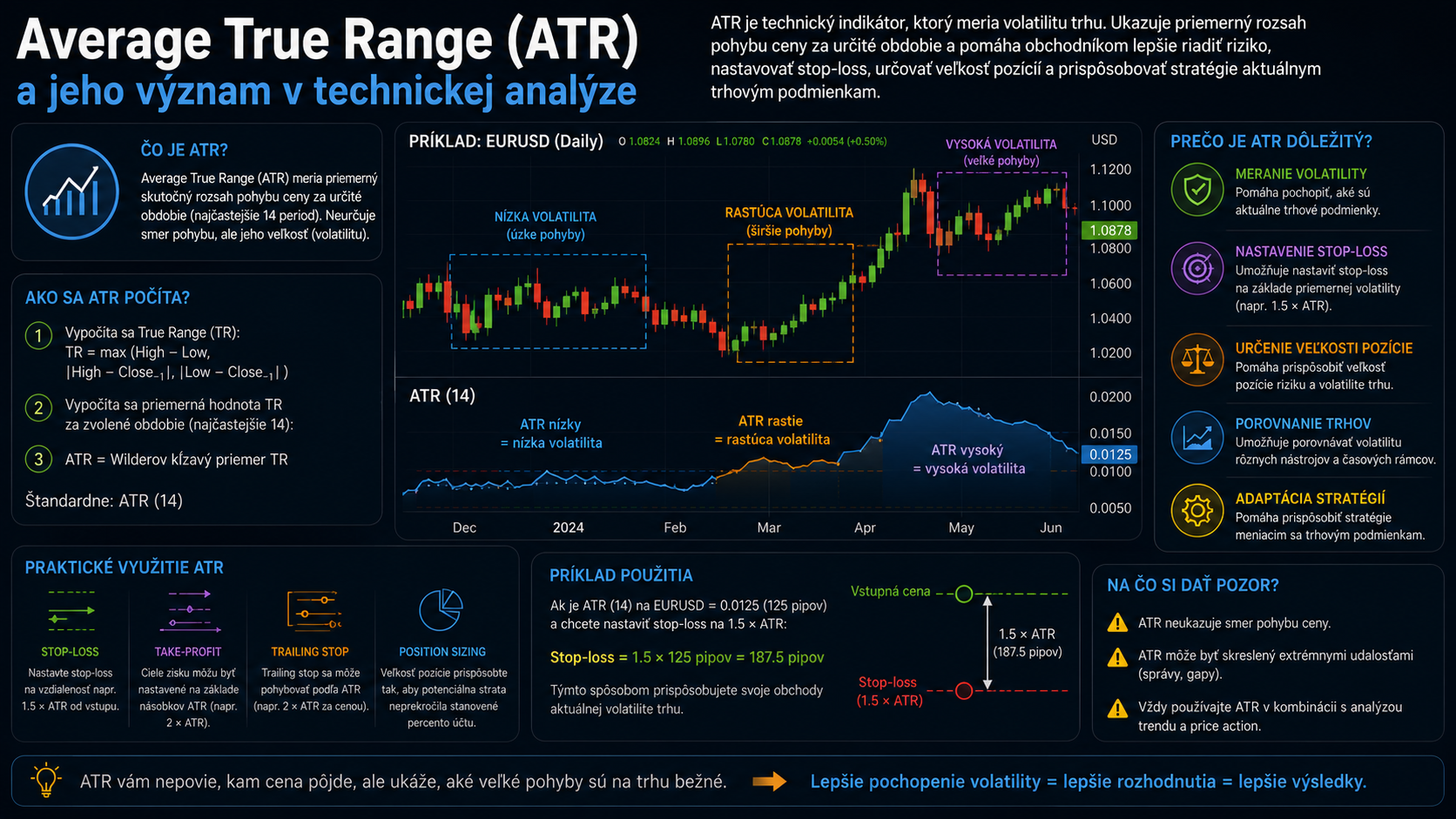 Average True Range (ATR)
