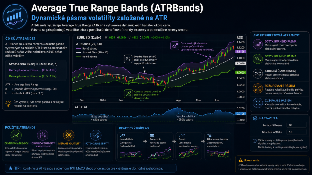 Average True Range Bands (ATRBands)