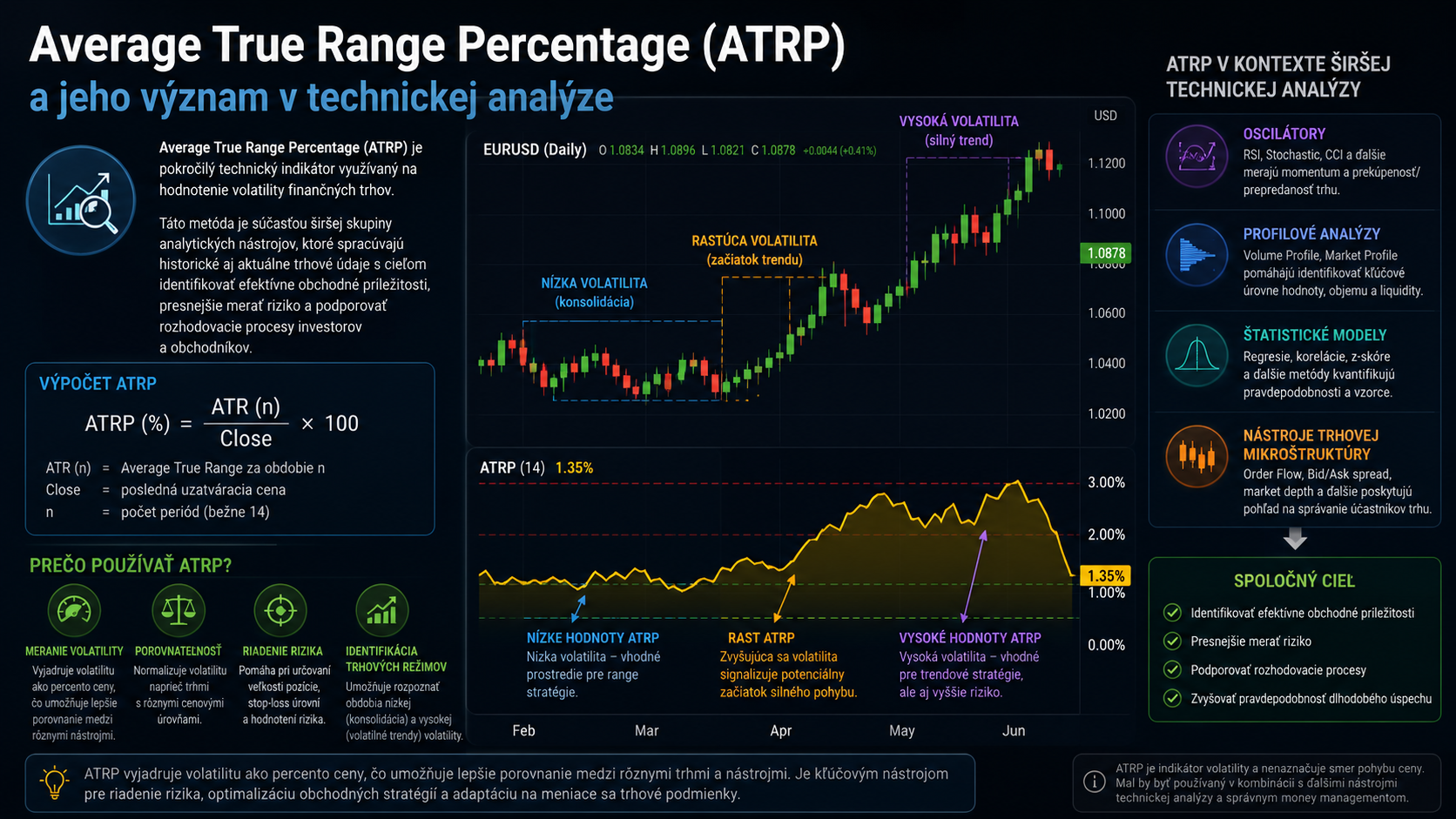 Average True Range Percentage (ATRP)